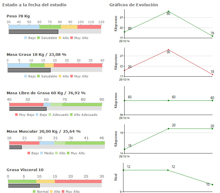 Sistema Integral de Gestión para Miembros Independientes de Herbalife